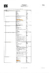 ONGC- Lista fornitori consigliati per l'offshore